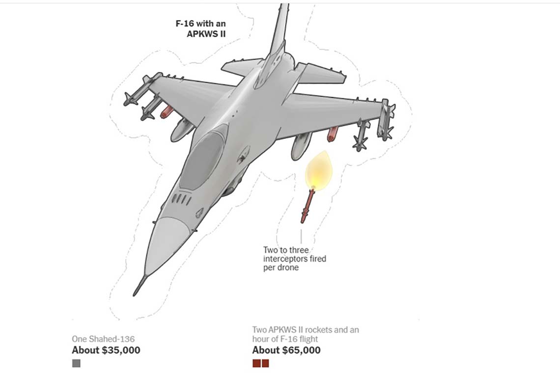Air-based strikes