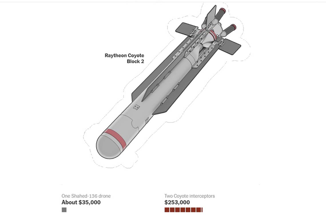 Anti-drone-defense systems